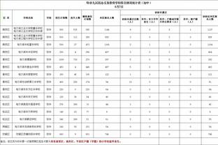 特尔：若不踢足球我会成为兽医 本赛季目标是15球5助